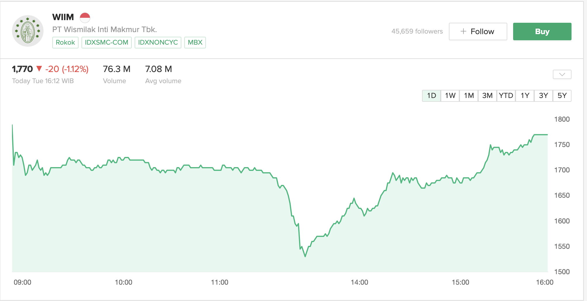 WIIM-Panic-Selling